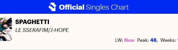 [UK Official Charts] LE SSERAFIM's "SPAGHETTI (feat. j-hope of BTS)" debuts at #46 on the UK Official Singles Chart - 011125