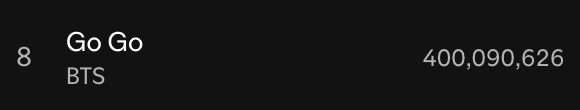 251015 Spotify Milestones: BTS' "Go Go" has surpassed 400 million streams