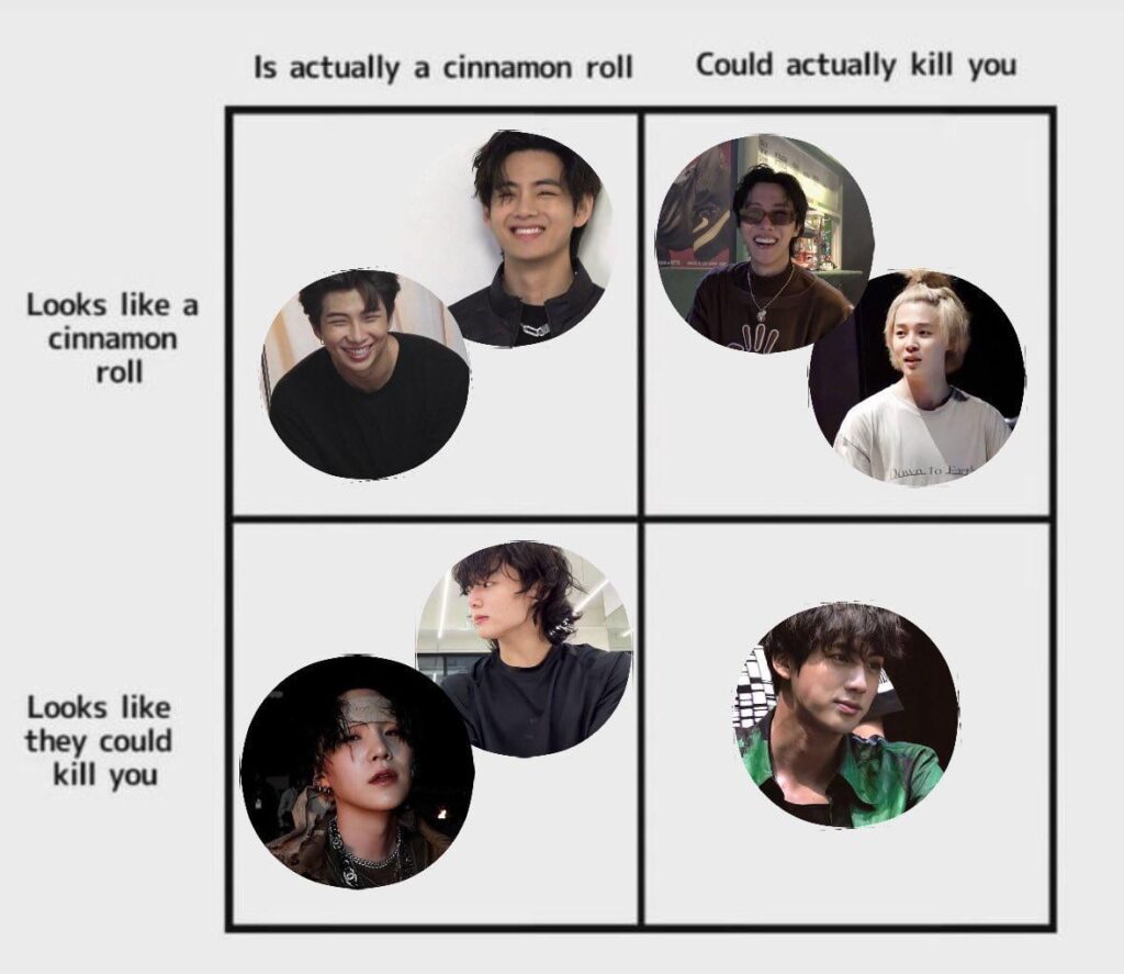 The cinnamon roll quadrant