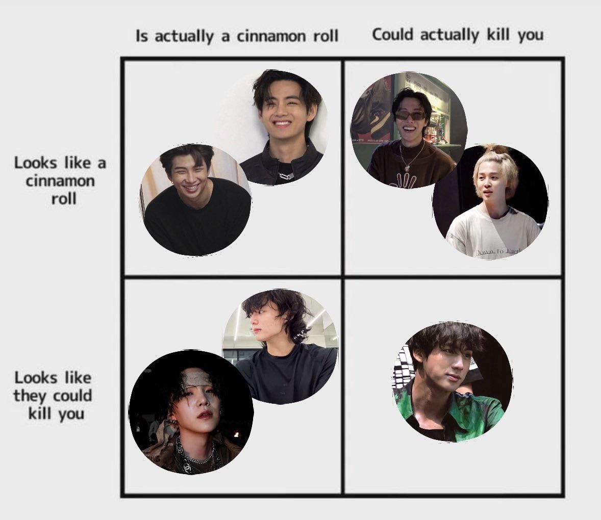 The cinnamon roll quadrant
