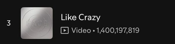 251026 Spotify Milestones: Jimin’s “Like Crazy” surpassed 1.4 billion streams; Jungkook’s “Please Don’t Change (feat. DJ Snake)” surpassed 200 million streams