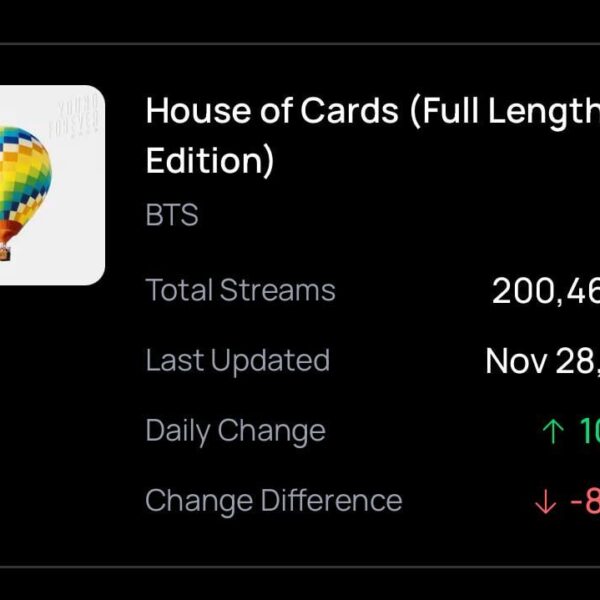 251130 Spotify Milestone: BTS’ House of Cards (Full Length Edition) surpassed 200M streams on Spotify.