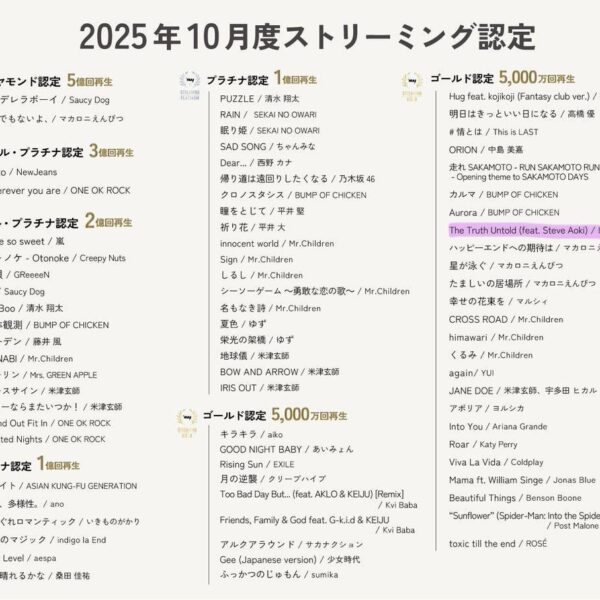 251127 RIAJ Certification: “The Truth Untold” has been certified RIAJ Gold for surpassing 50 million streams