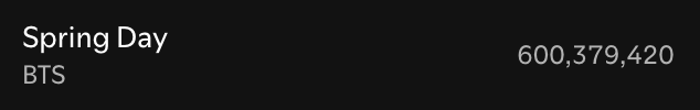 251104 Spotify Milestones: "Spring Day" has surpassed 600 million streams