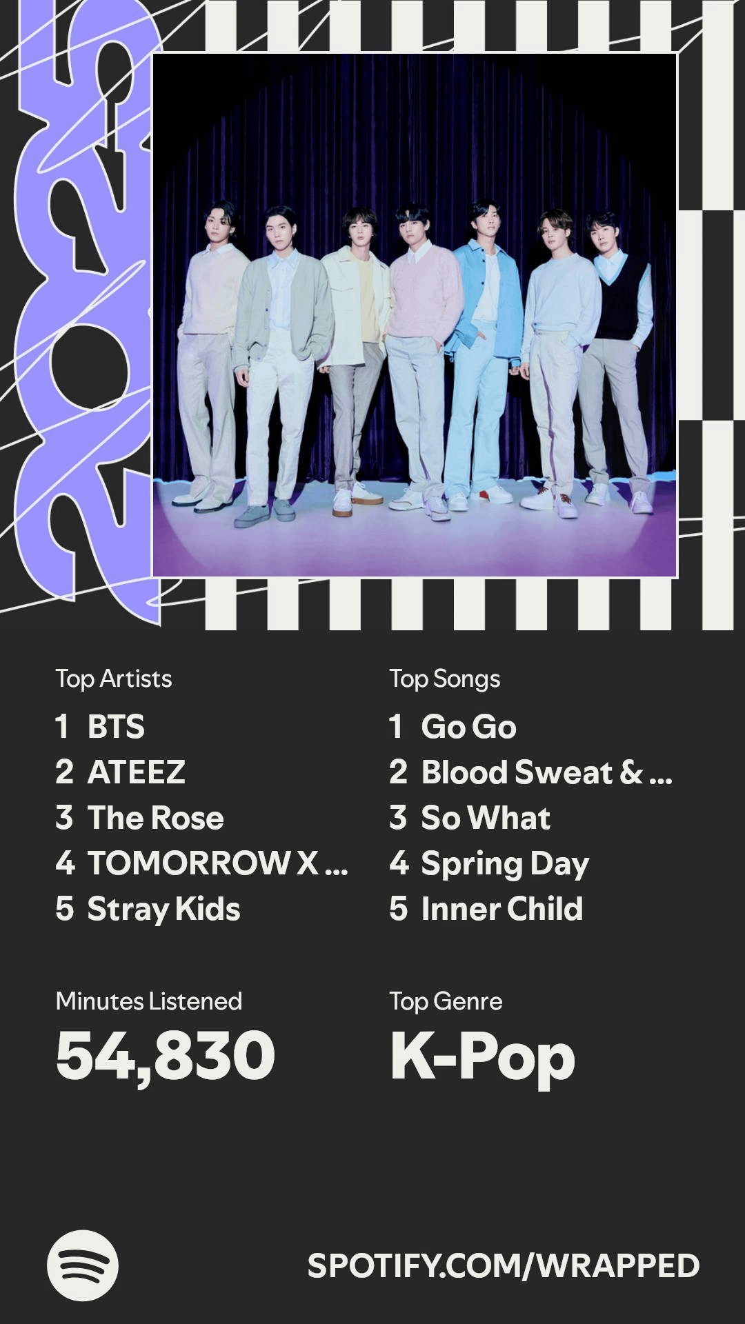 Did the guys dominate your Spotify Wrapped 2025?