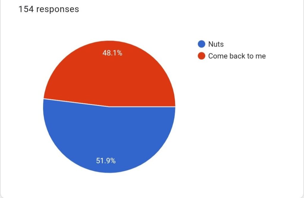 r/bangtan's Album Survivor Series - Solo Edition: RM 'Right Place, Wrong Person' WINNER