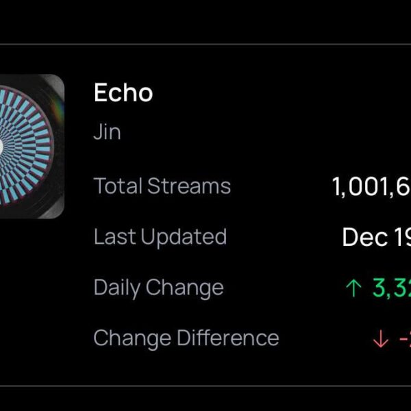 Jin’s ECHO has surpassed 1 Billion Streams on Spotify! 211225