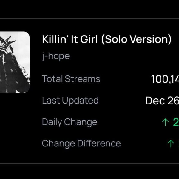 251228 Spotify Milestones: ‘Killin’ It Girl (Solo Version)’ by j-hope surpasses 100 Million Streams on Spotify.
