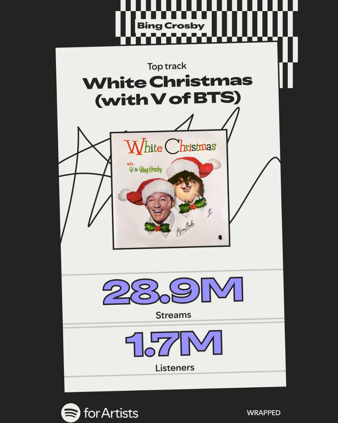 251203 Bing Crosby on Instagram featuring V