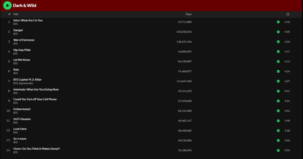 BTS’ ‘Dark & Wild’ surpasses 1 Billion streams on Spotify! 100126