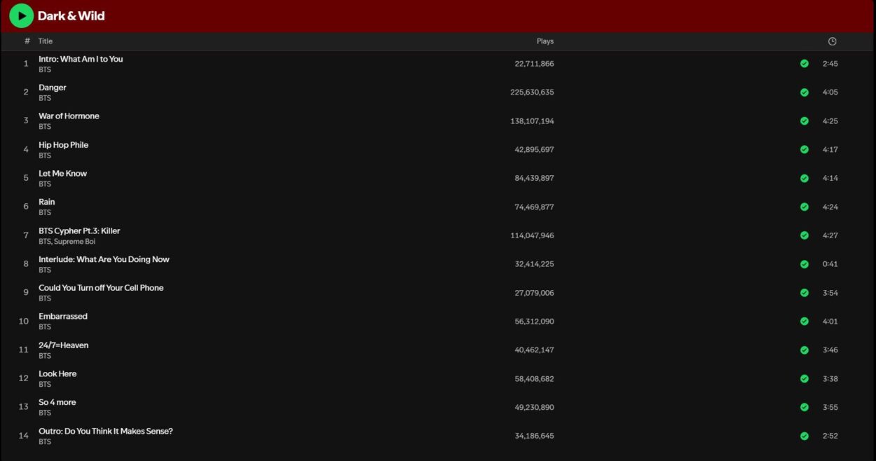 BTS’ ‘Dark & Wild’ surpasses 1 Billion streams on Spotify! 100126