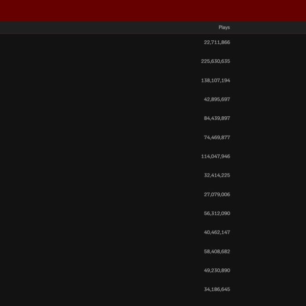 BTS’ ‘Dark & Wild’ surpasses 1 Billion streams on Spotify! 100126