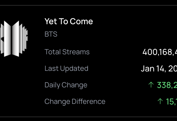 260116 Spotify Milestones: "Yet To Come" has surpassed 400 million streams