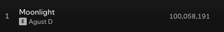 260123 Spotify Milestones: Agust D's "Moonlight" has surpassed 100 million streams