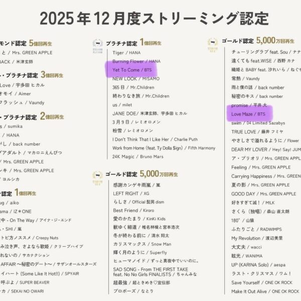 260130 RIAJ Certifications: BTS’ “Yet To Come” is certified Platinum for surpassing 100M streams, and “Love Maze” is certified Gold for surpassing 50M streams