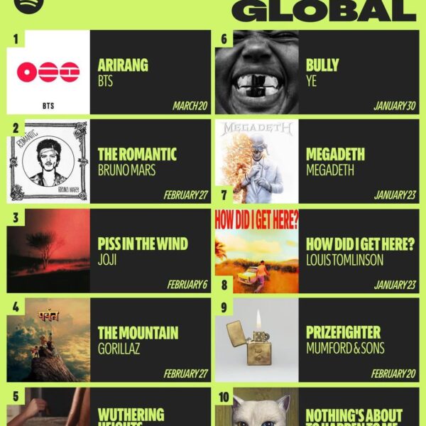 260121 Spotify for Artists on Instagram: We know, we’re excited too. This week’s Countdown Chart is STACKED with BTS landing at the top spot