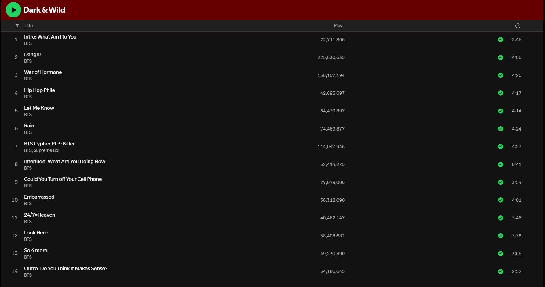 260110 Spotify Milestones: ‘Dark & Wild’ by BTS surpasses 1 Billion Streams on Spotify