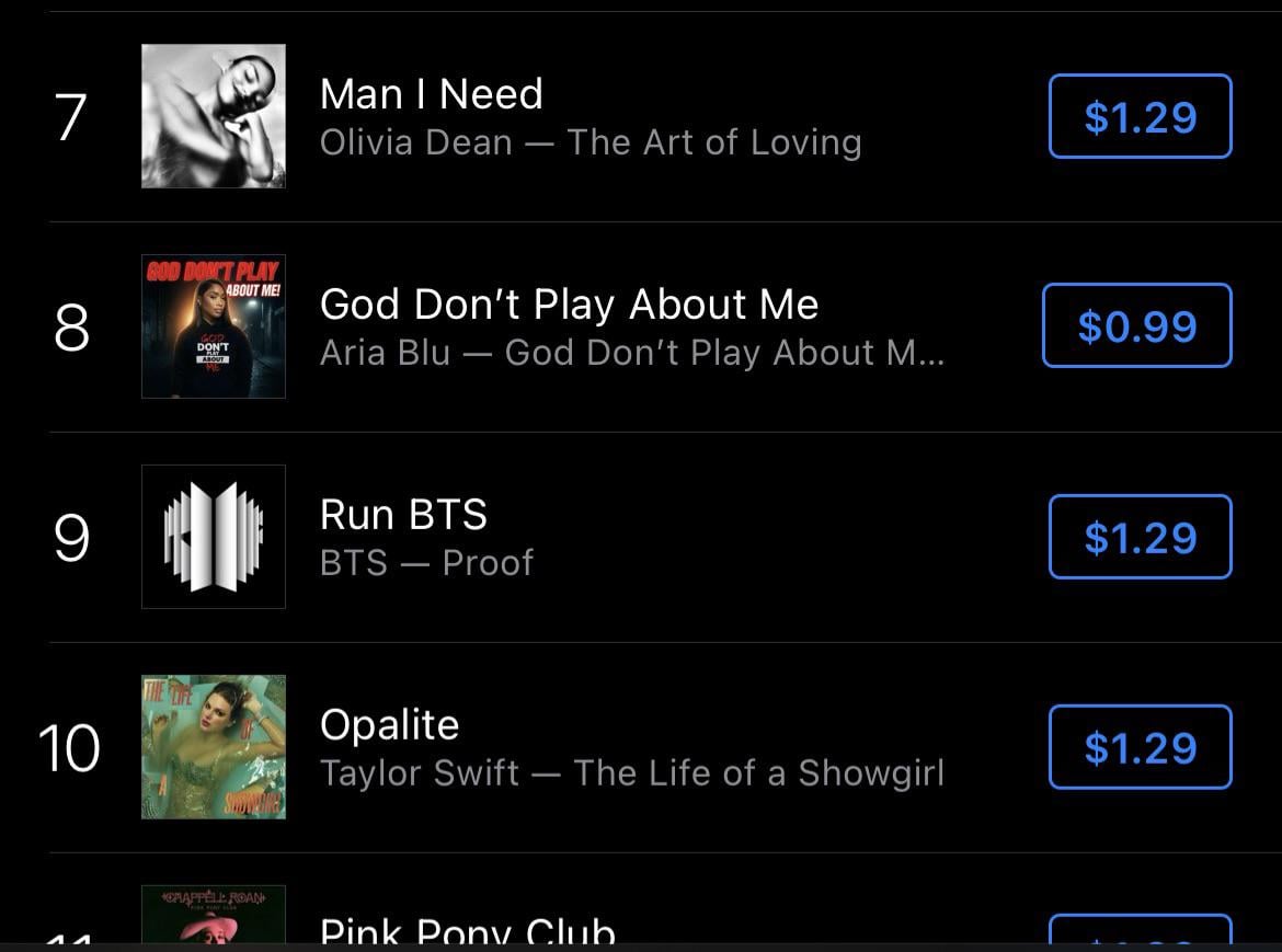 260101 iTunes Milestones: ‘Run BTS’ by BTS has entered the top 10 on US iTunes