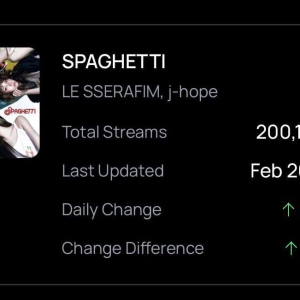 260228 Spotify Milestone: ‘SPAGHETTI’ by LE SSERAFIM ft. j-hope surpasses 200 Million Streams on Spotify