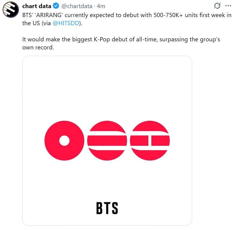 BTS' 'ARIRANG' currently expected to debut with 500-750K+ units first week in the US - 130226