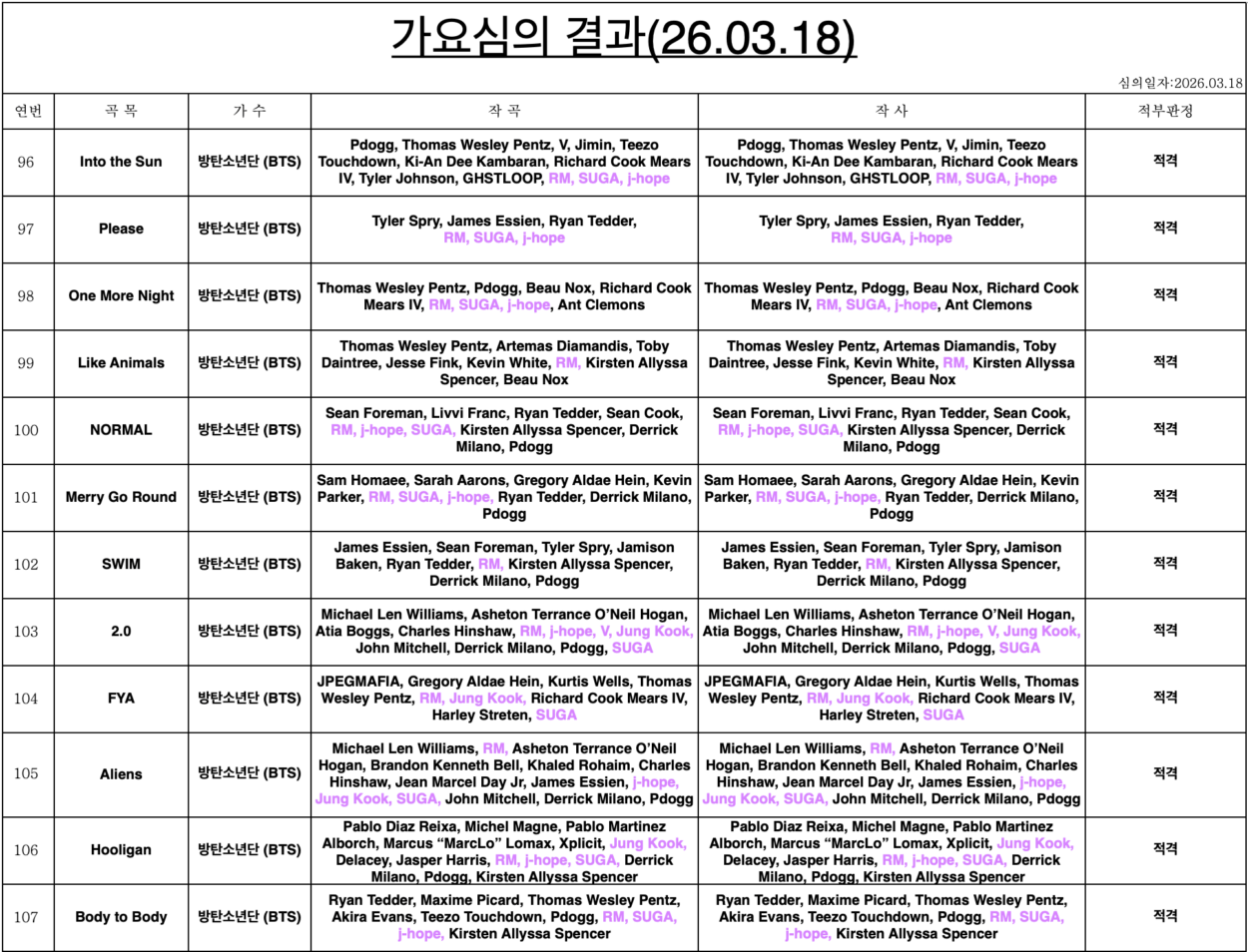 260318 KBS' broadcasting ratings results released for BTS's 'ARIRANG'
