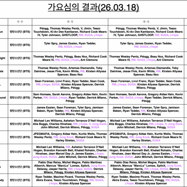 260318 KBS' broadcasting ratings results released for BTS's 'ARIRANG'