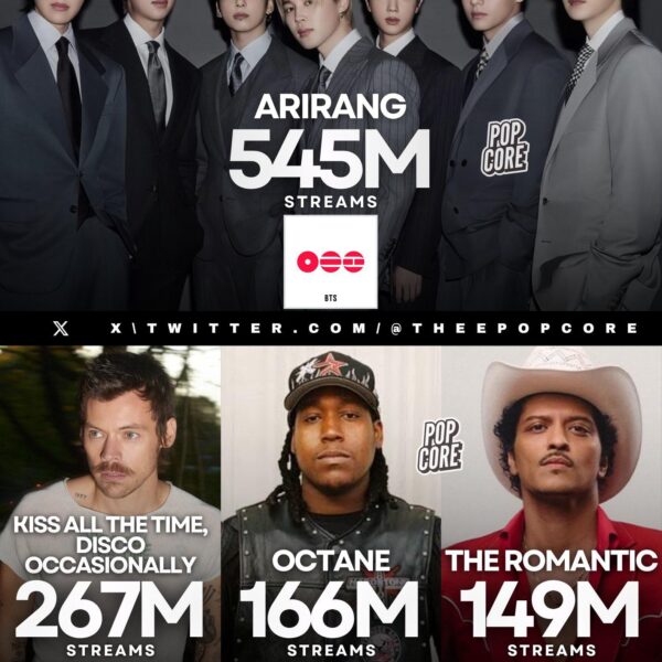 ARIRANG ends its first week with 545 Million streams on Spotify, becoming the 8th biggest debut week for any album in history 280326