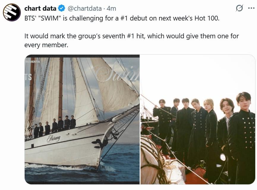 [Chart Data Twitter] BTS' "SWIM" is challenging for a #1 debut on next week's Hot 100. It would mark the group’s seventh #1 hit, which would give them one for every member. - 250326