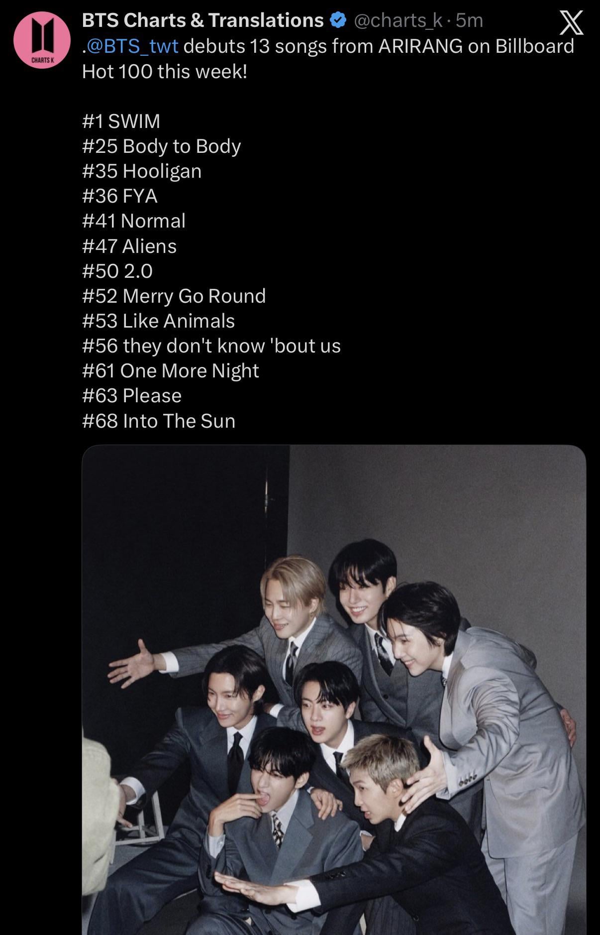 13 songs from ‘ARIRANG’ debut within the top 70 of this week’s Billboard Hot 100 - 310326