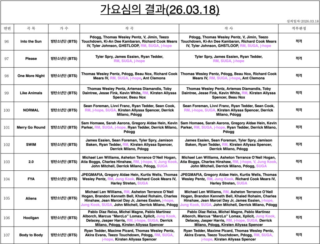 KBS' broadcasting ratings results released for BTS's 'ARIRANG' - 180326