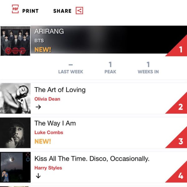 Arirang debuts #1 on ARIA Top 50 Albums Charts in Australia 270326