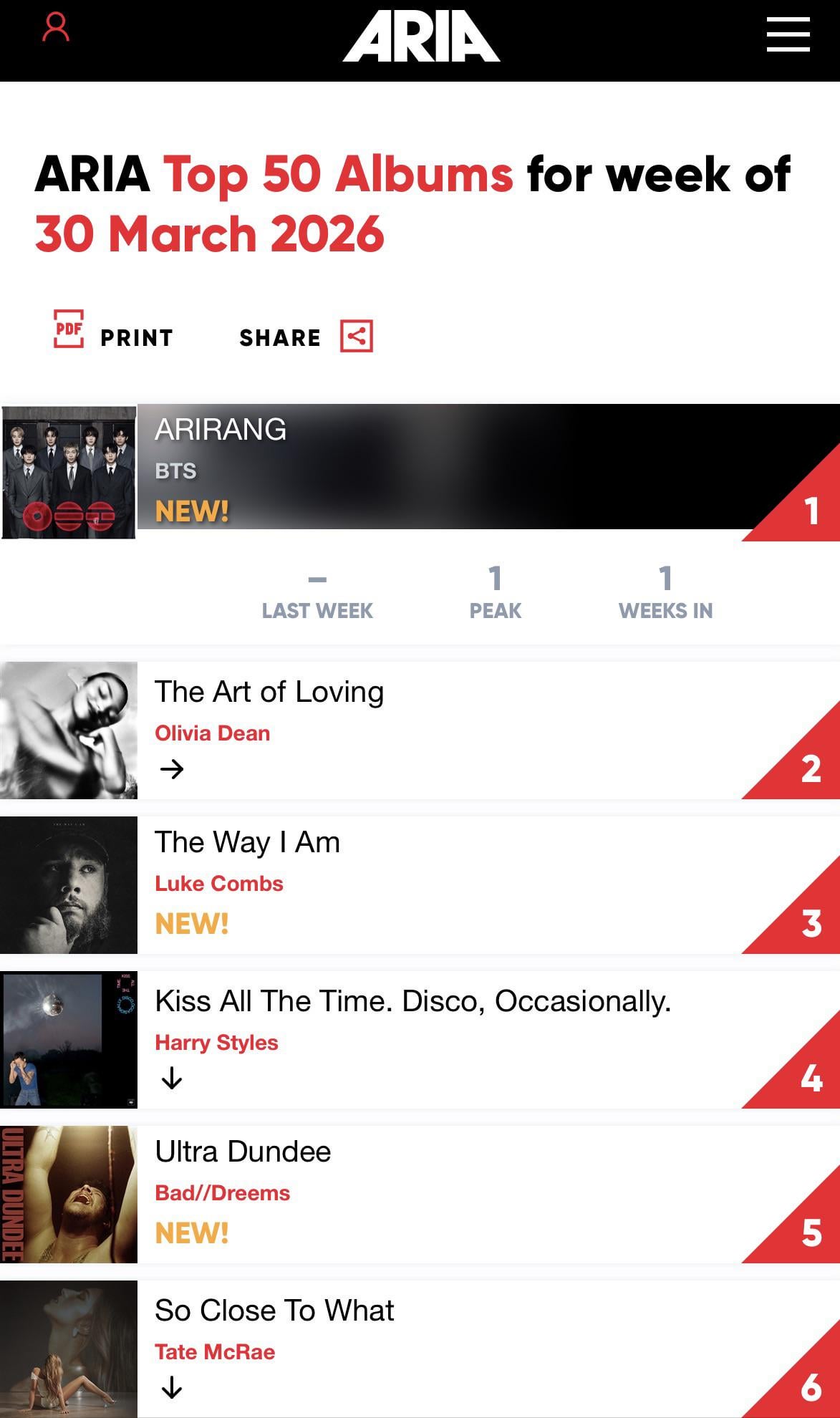 Arirang debuts #1 on ARIA Top 50 Albums Charts in Australia 270326