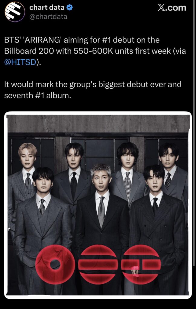 BTS' 'ARIRANG' aiming for #1 debut on the Billboard 200 with 550-600K units first week, their biggest debut and seventh #1 (via HITSDD)