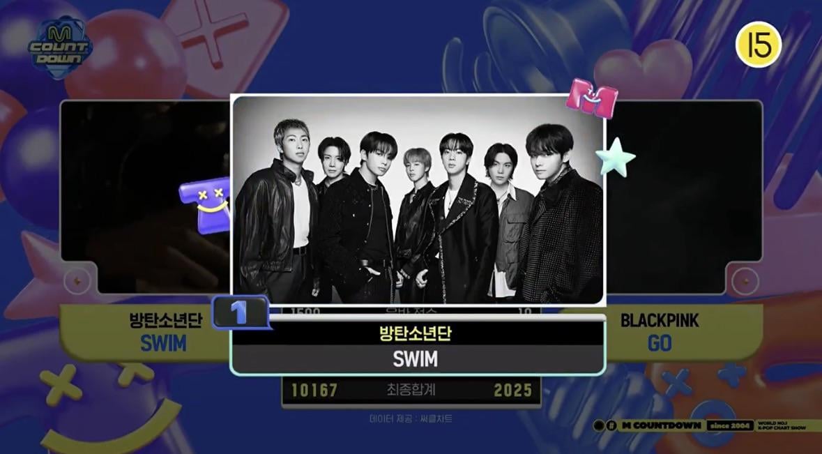260326 BTS wins first place on today’s M Countdown, earning its 2nd win for “SWIM”!