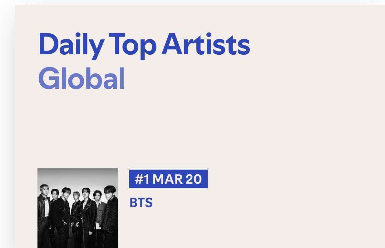 BTS reached #1 on Spotify Global Artist Chart, the first Asian act in history to do so. - 210326