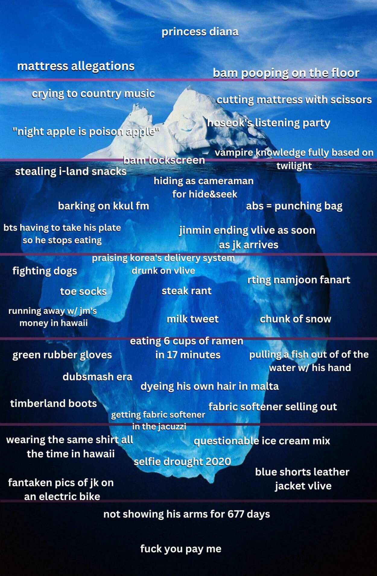 The ultimate Jungkook iceberg