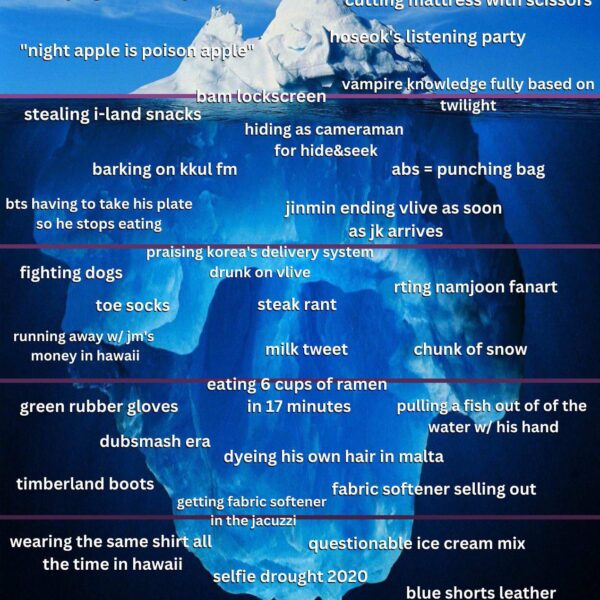 The ultimate Jungkook iceberg