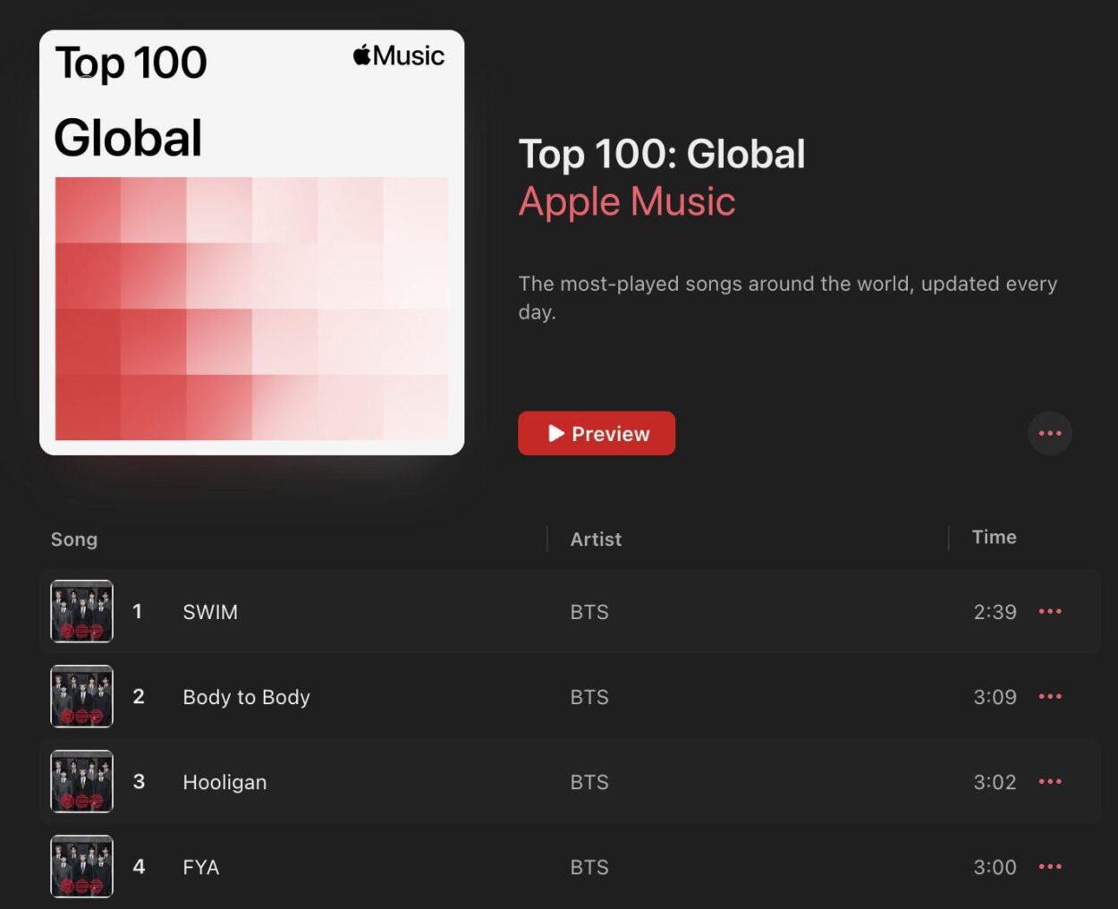 “SWIM” has reached a new peak of #1 on Apple Music Global Chart. Songs from ‘ARIRANG’ currently hold the top 4 spots on the chart. - 230326