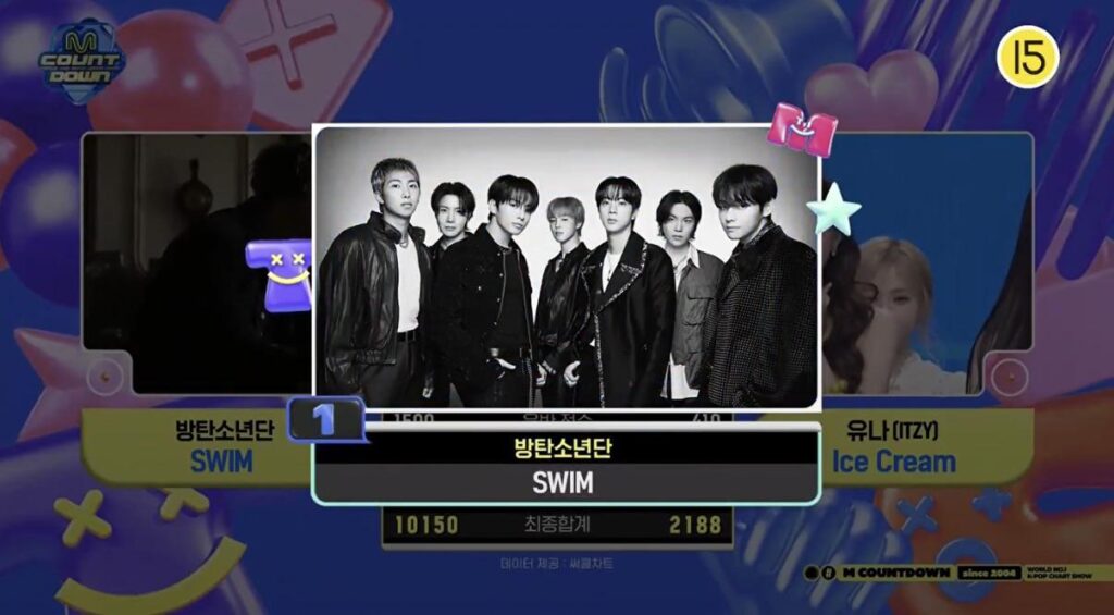BTS wins first place on today’s M Countdown, earning their 6th win for “SWIM” and a second Double Crown - 020426