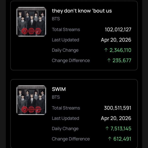260421 Spotify Milestones: “SWIM” has surpassed 300 million streams, and “they don’t know ‘bout us” has surpassed 100 million streams