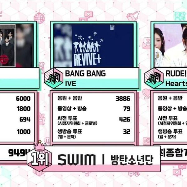Congratulations to "SWIM" by BTS for winning first place on today's MUSIC CORE! The song's 8th win! - 040426