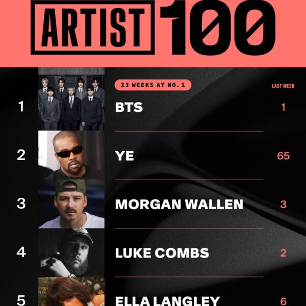 [Billboard] BTS remains at #1 on the BB Artist 100 chart - 070426