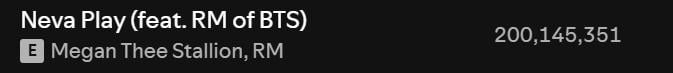 260429 Spotify Milestones: Megan Thee Stallion & RM's "Neva Play" has surpassed 200 million streams