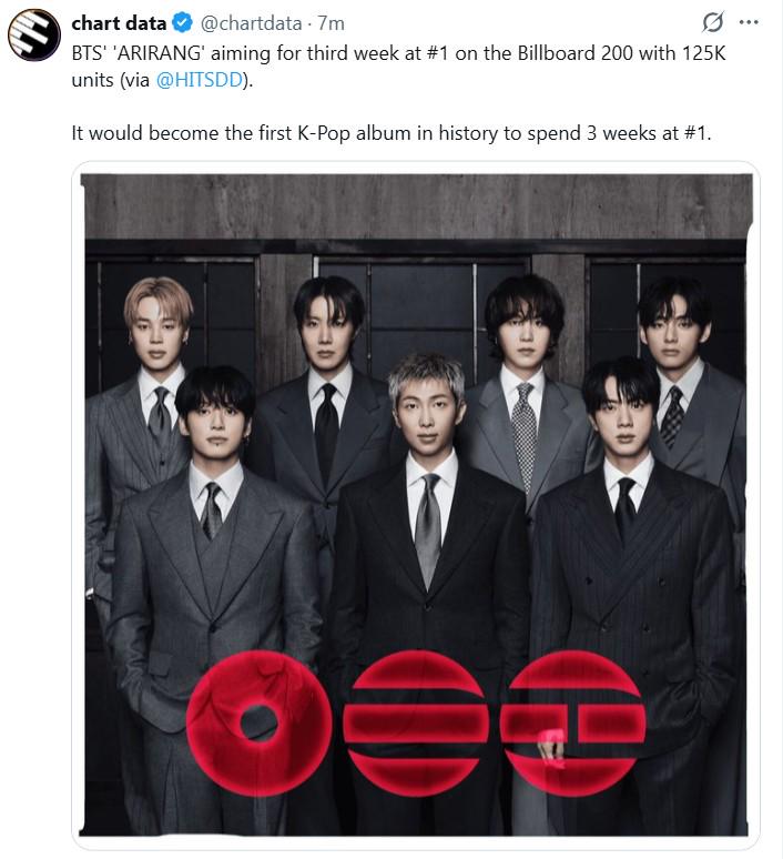 [HITS DD] BTS' 'ARIRANG' aiming for third week at #1 on the Billboard 200 with 125K units - 080426