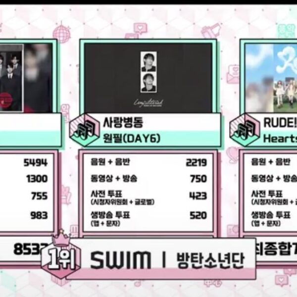 260411 BTS won first place on Music Core today with “SWIM”, the song’s 12th win!