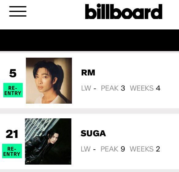 Namjoon and Yoongi re-enter the Billboard Hot 100 Songwriters chart at #5 and #21 respectively - 030426