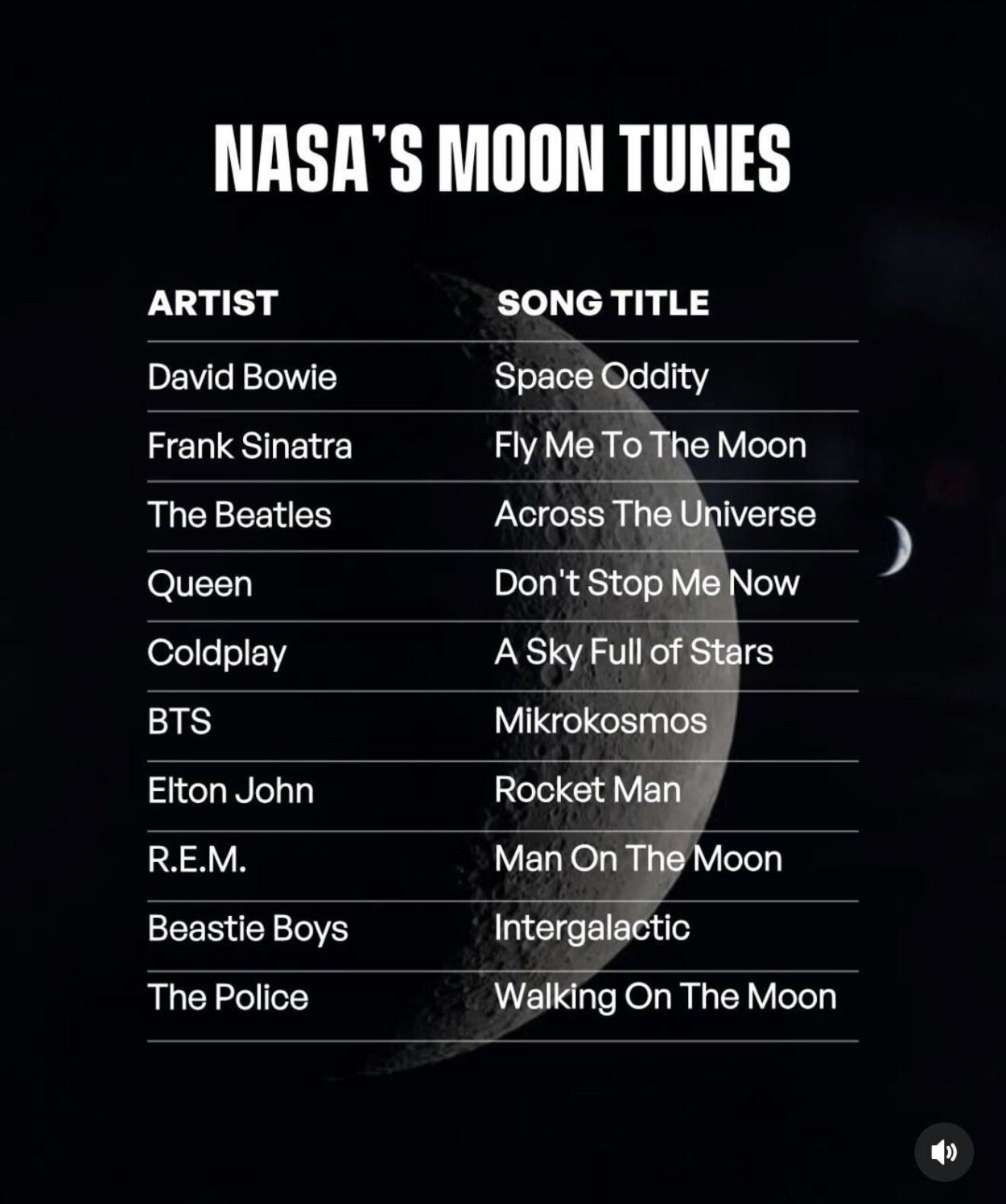 260410 BTS' Mikrokosmos in Artemis II ‘Moon Tunes’ Playlist