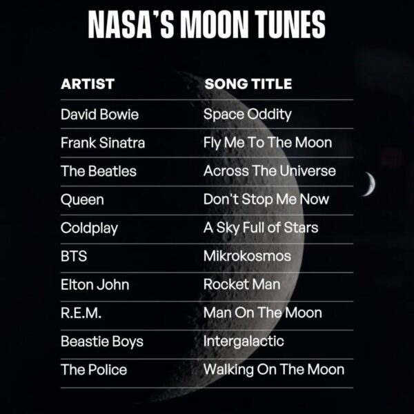 260410 BTS' Mikrokosmos in Artemis II ‘Moon Tunes’ Playlist