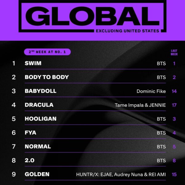 Billboard Global Charts - 070426
