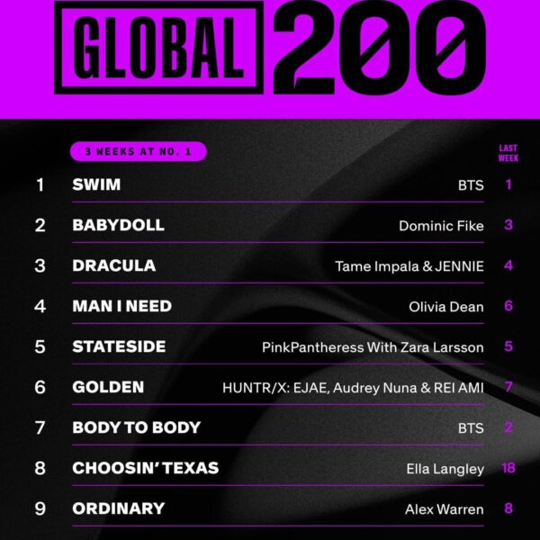 Billboard Charts Twitter Post: Billboard GLOBAL 200 - 140426